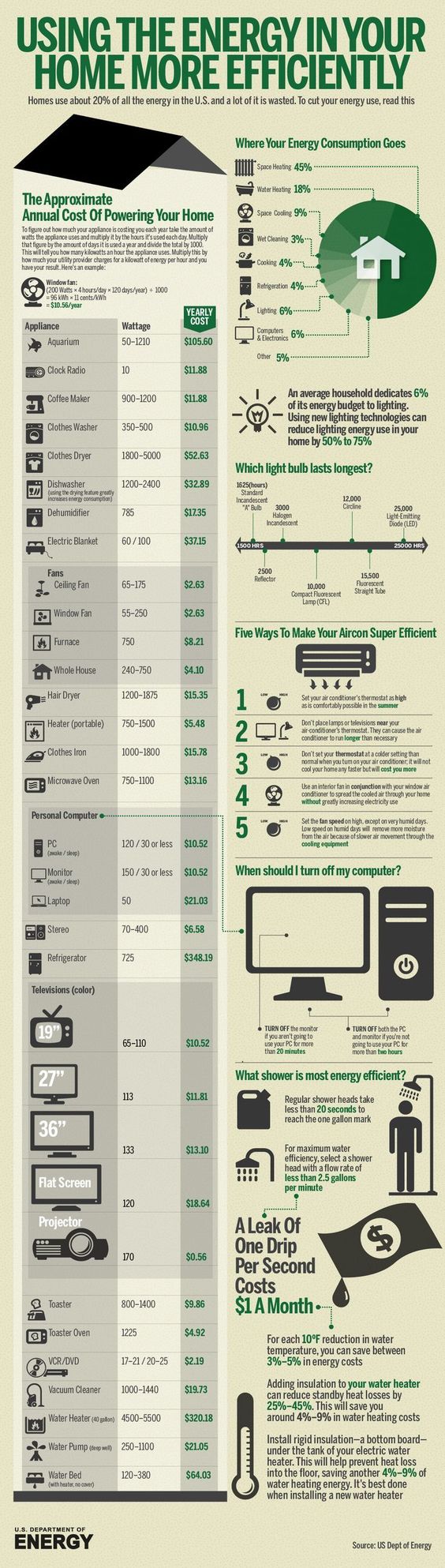 energy efficiency and why its important