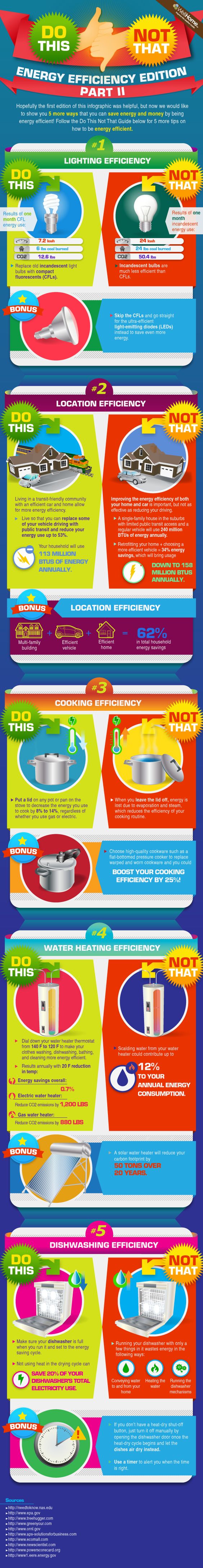 energy efficiency habits