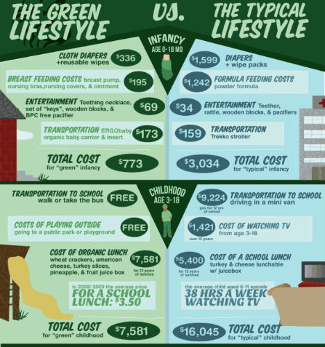 energy saving ideas