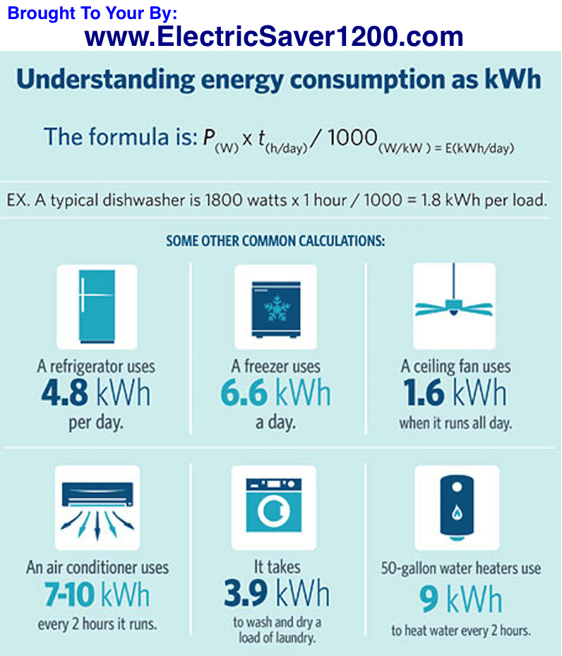 how-to-calculate-electrical-energy-used