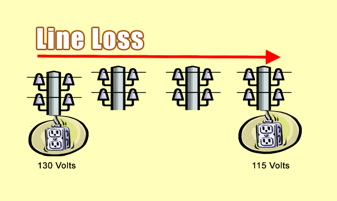 how-much-is-electricity-a-line-loss-discussion