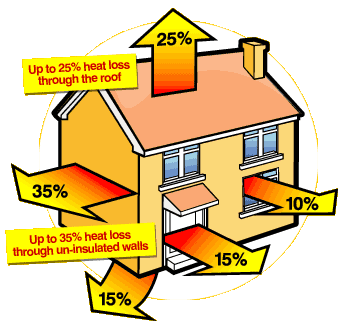 heating energy loss