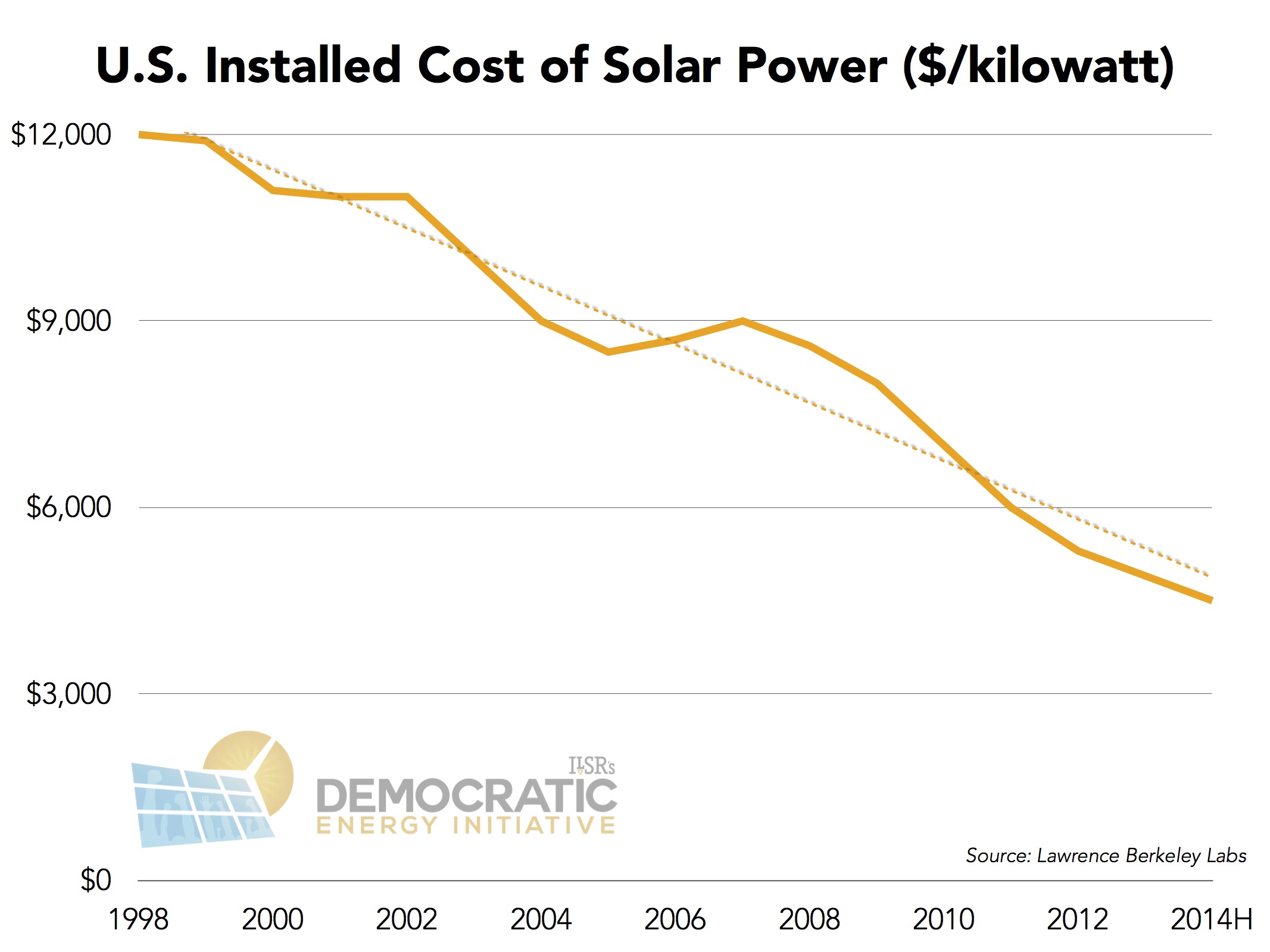 cost of installed solar panels